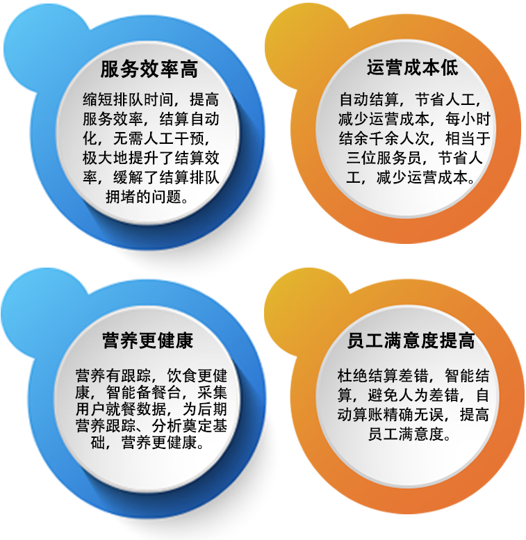 智能结算台产品特点