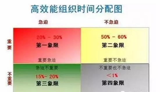 一张表格,餐饮店长不再瞎忙! 一张表格,餐饮店长不再瞎忙!