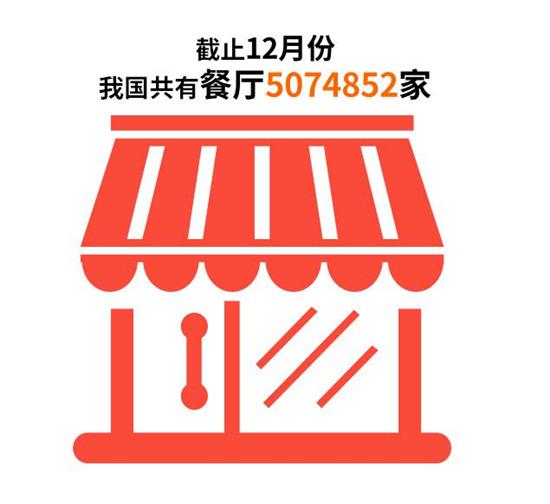 2015年餐饮老板不知道的那些大数据！干货必收藏！