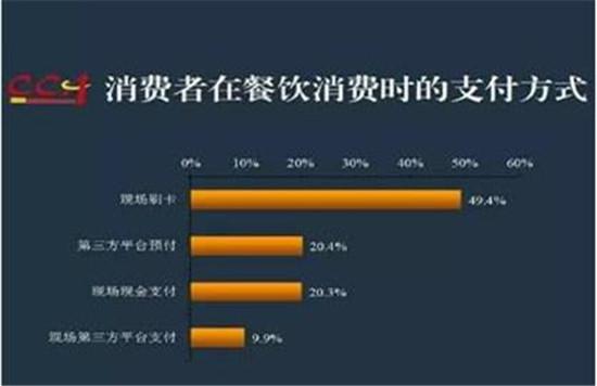 2015年餐饮老板不知道的那些大数据！干货必收藏！