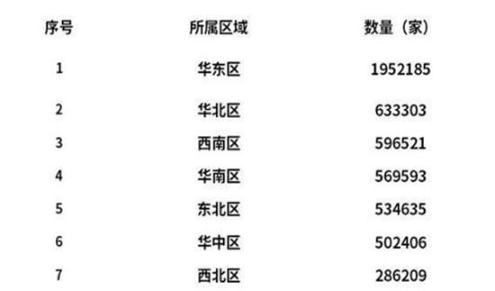 2015年餐饮老板不知道的那些大数据！干货必收藏！