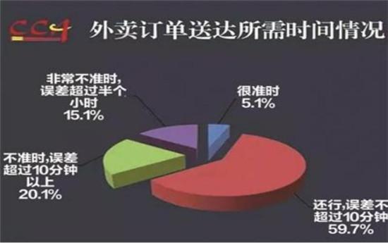 2015年餐饮老板不知道的那些大数据！干货必收藏！