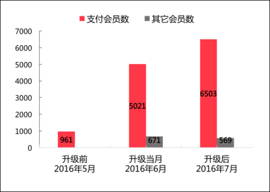 雅座模式揭秘：客留量才是餐饮人的生命线